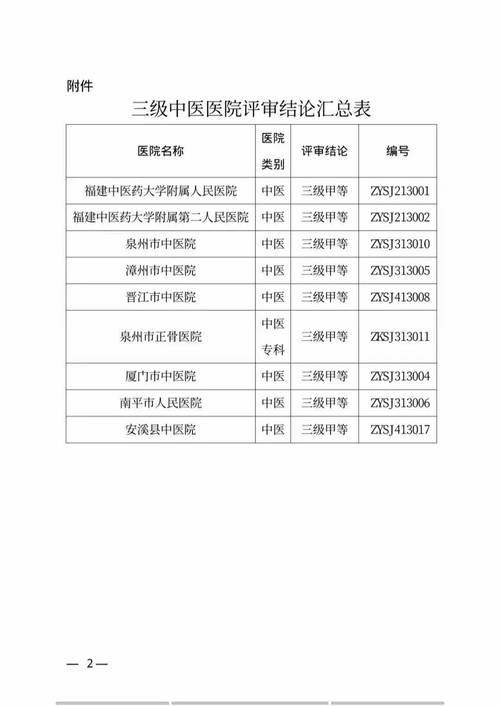 晋江中医院是几级医院