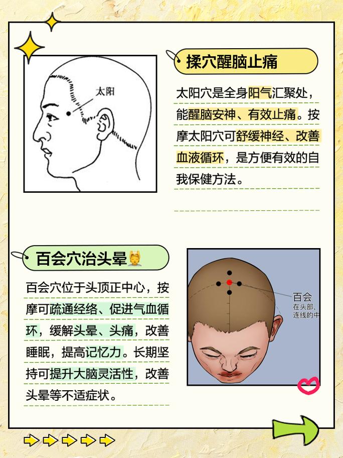 图眩晕恶心 穴位图