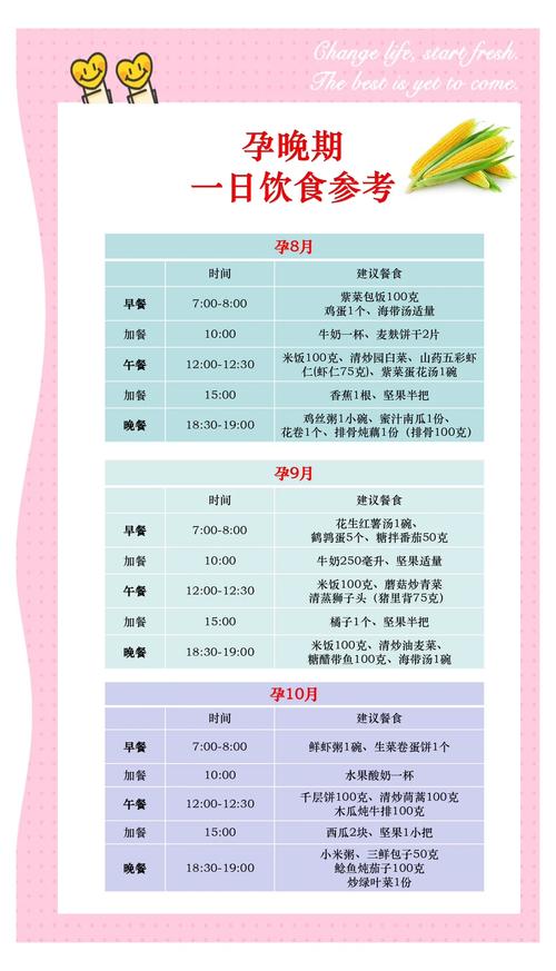 怀孕八个月饮食注意事项