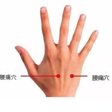 腰痛针灸特效穴位方法