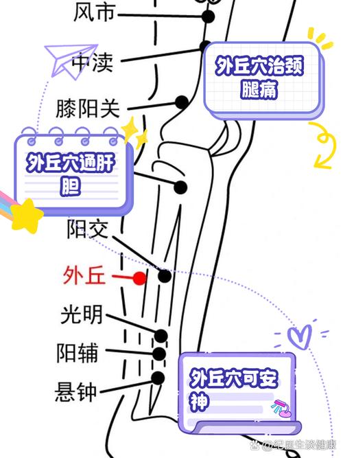 手臂外侧穴位按摩图解