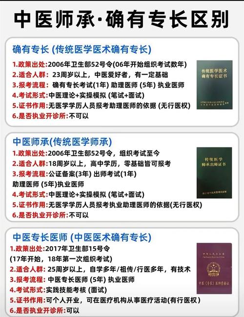 中医附一王孟清的专长