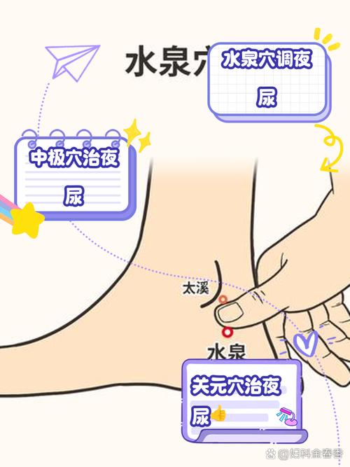 小便失禁什么穴位治疗