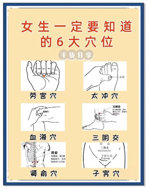 针灸刺激穴位不来月经