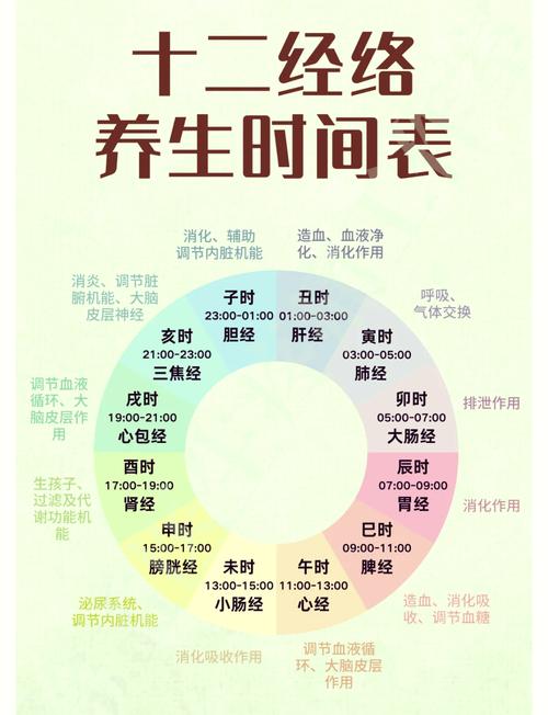 穴位按摩时间怎样掌握