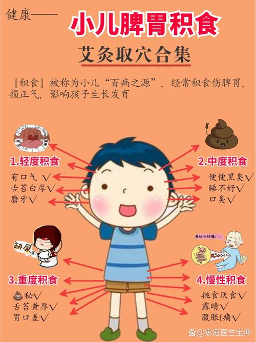 婴儿积食按摩哪个穴位