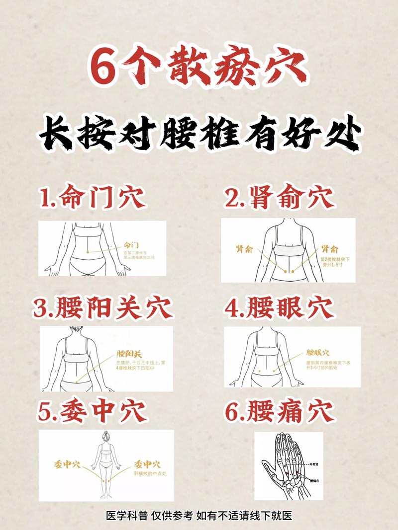 背面腰部穴位作用扎针