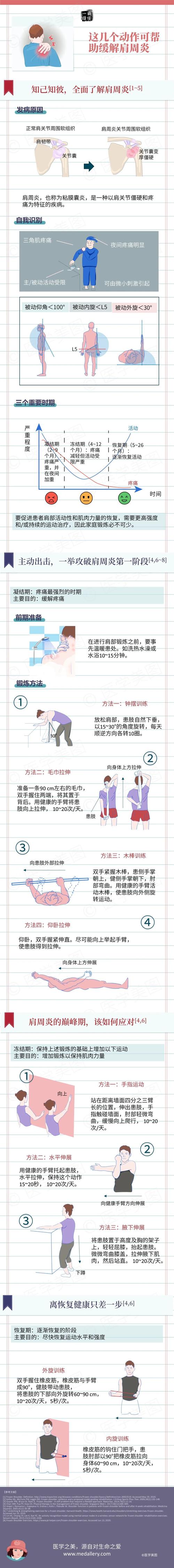 肩周炎饮食应该注意什么