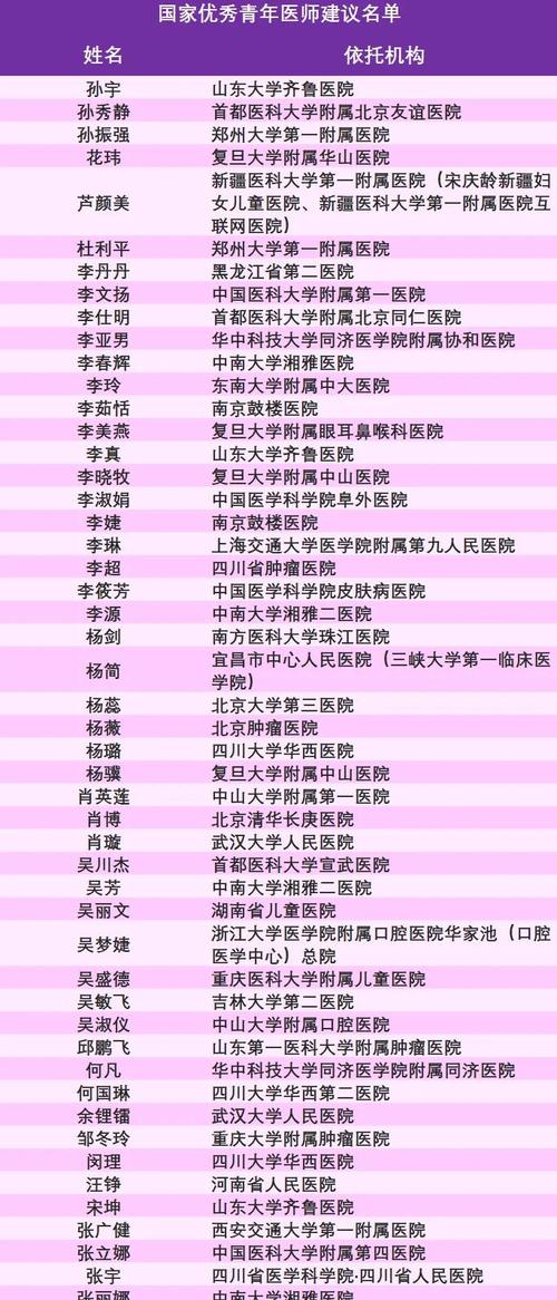 元氏县中医院医生名单