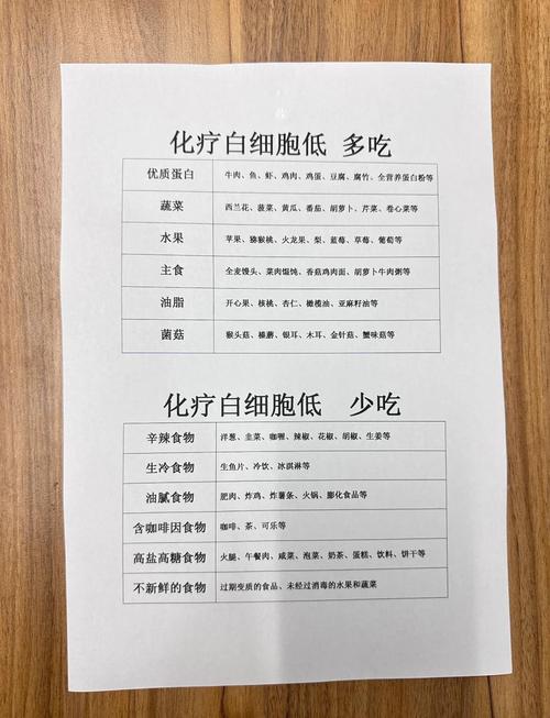 急性淋巴细胞白血病饮食