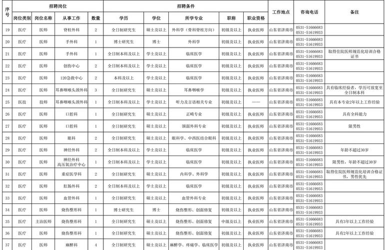 临邑县中医院招聘信息