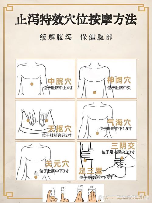 小儿调理脾胃艾灸穴位