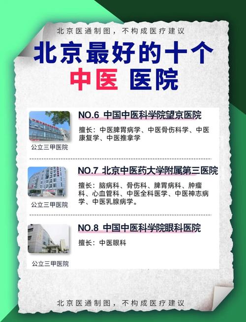 十大中医骨科医院排名