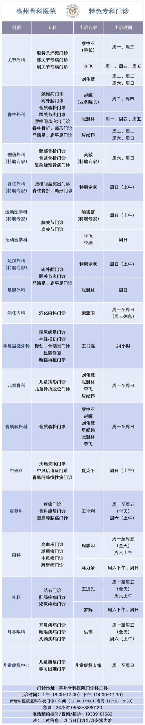 十大中医骨科医院排名