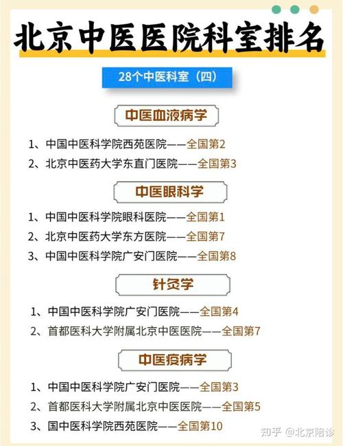 十大中医骨科医院排名