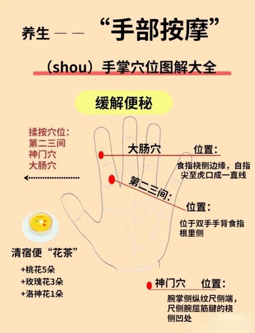 手部哪些穴位治疗消化