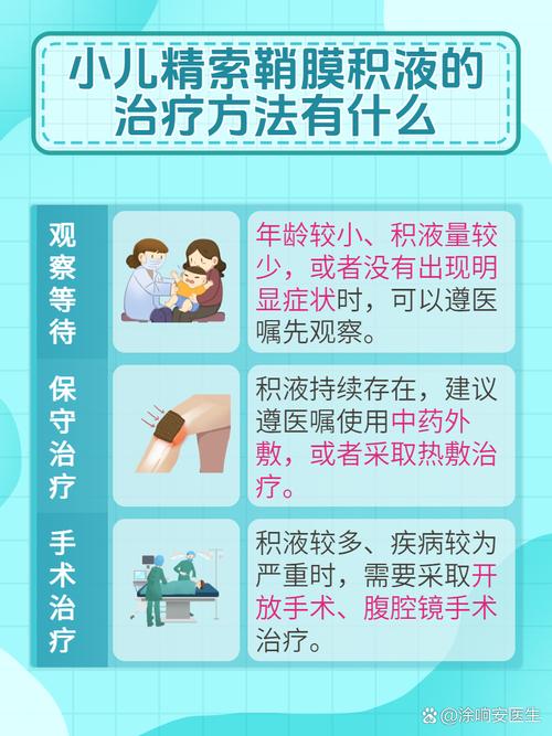 中医看鞘膜积液有用吗