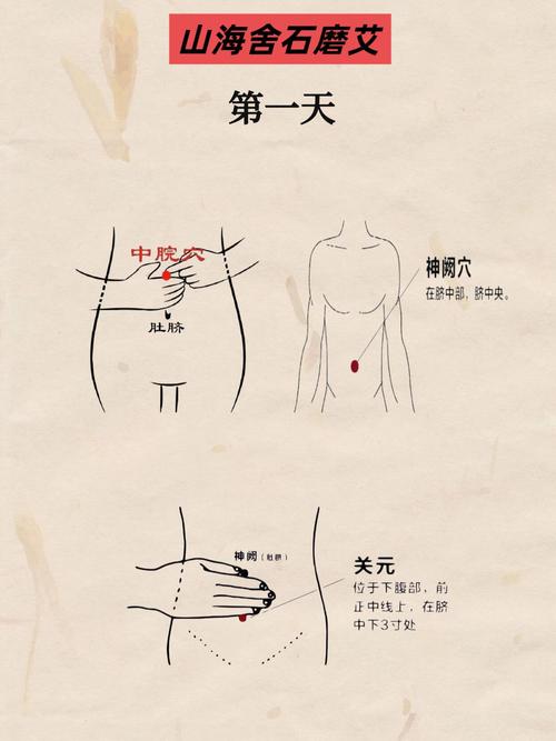 肚脐附近艾灸哪个穴位