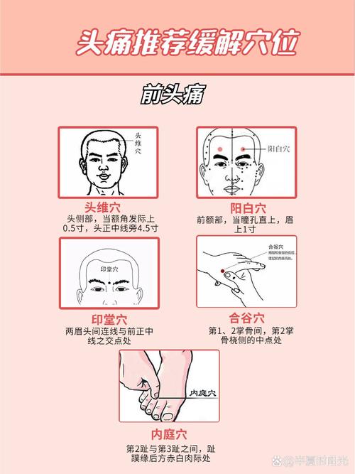 风寒头疼按摩哪个穴位