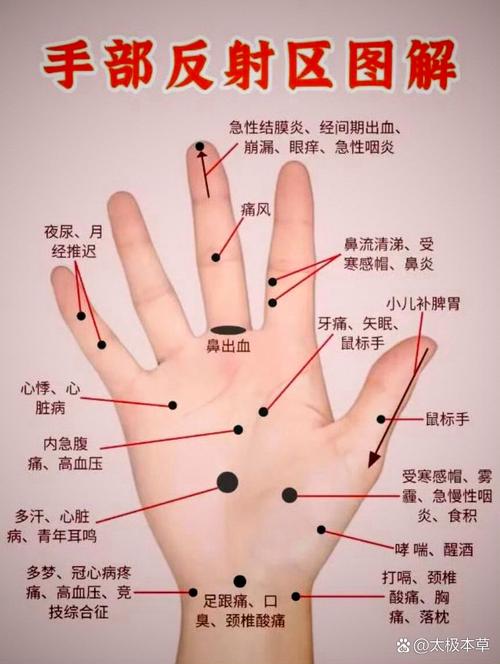 哪个穴位可让手指灵活