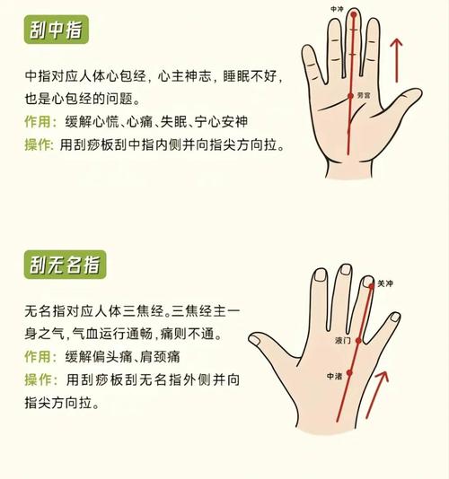 哪个穴位可让手指灵活