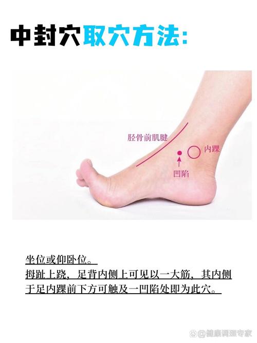 按摩打通穴位怎么封上