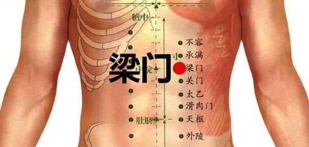 中脘 梁门穴位位置图