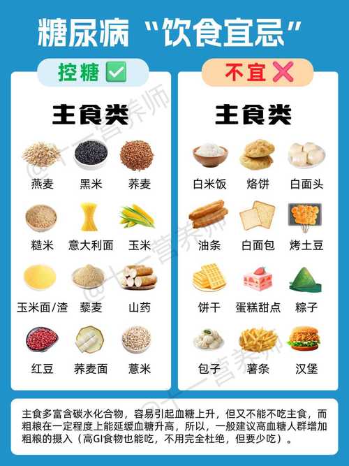 糖尿病的注意事项和饮食