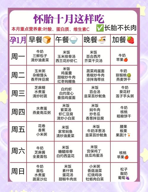 孕妇 最后一个月 饮食