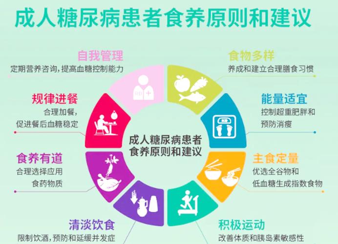 糖尿病饮食治疗的要求是