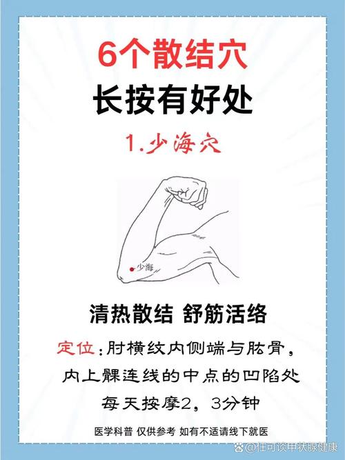 甲状腺对应的手部穴位