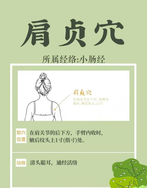 治疗肩周炎的穴位都有