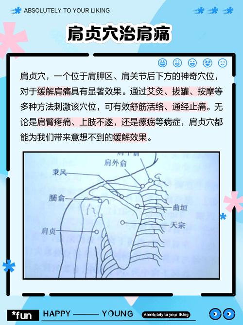 治疗肩周炎的穴位都有
