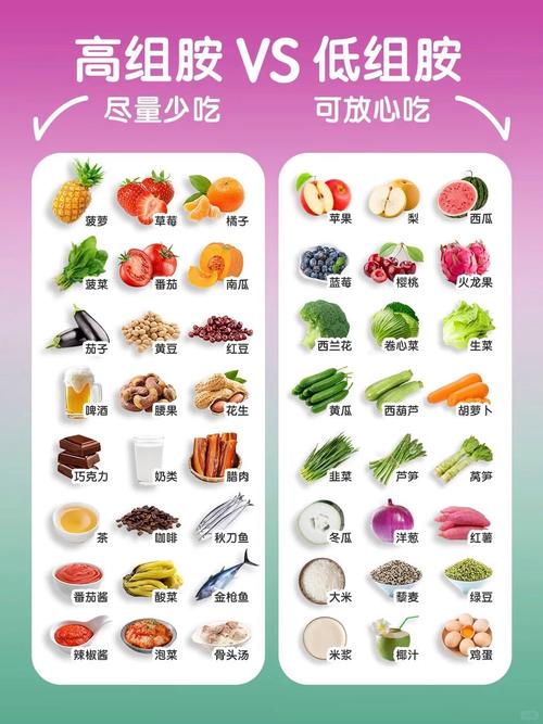 荨麻疹的饮食禁忌是什么