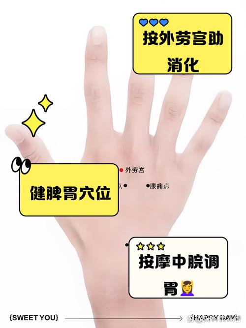 健脾养胃按摩穴位视频