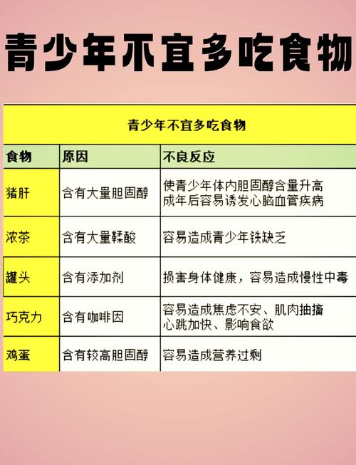 中学生的饮食营养 搭配