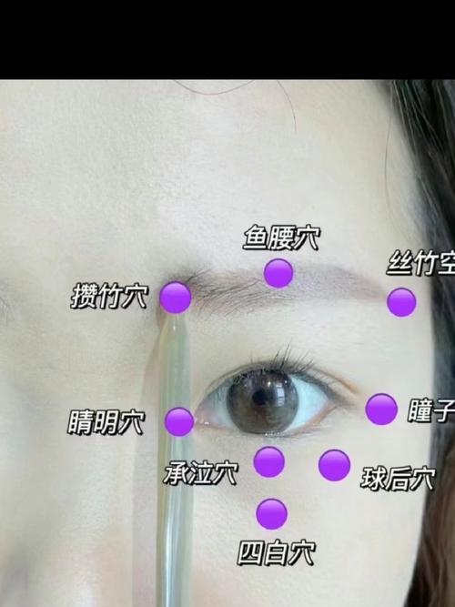 眼睛浮肿按摩什么穴位
