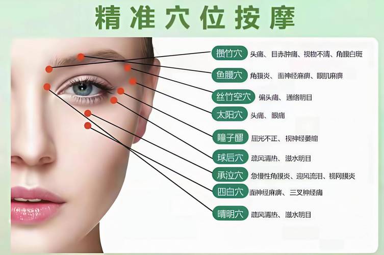 按摩穴位可以治疗近视