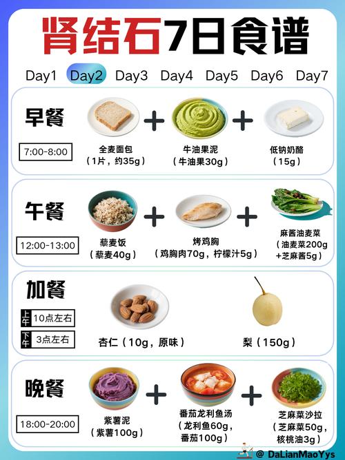 肾结石需要注意什么饮食