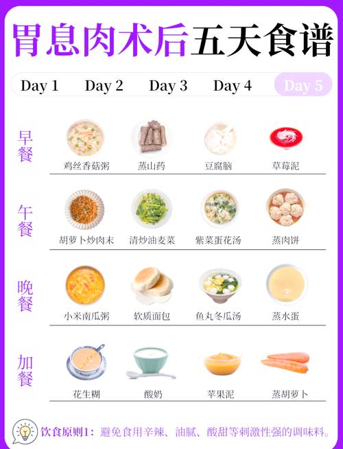 消化道手术患者术前饮食