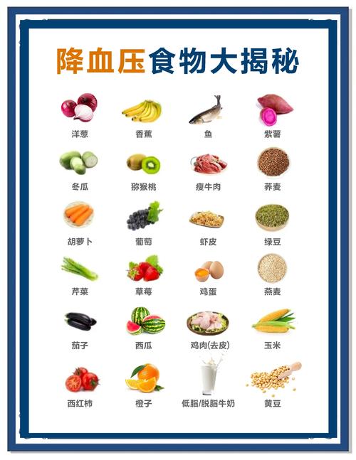高血压病人的饮食原则.