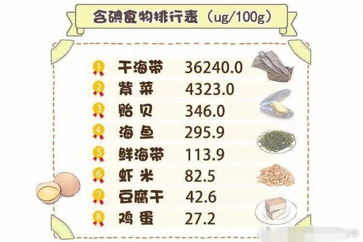 桥本甲状腺炎 饮食禁忌