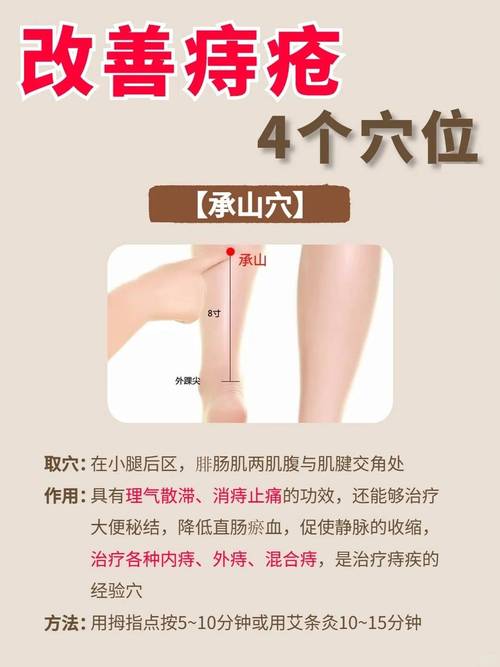 中医穴位按摩治疗痔疮