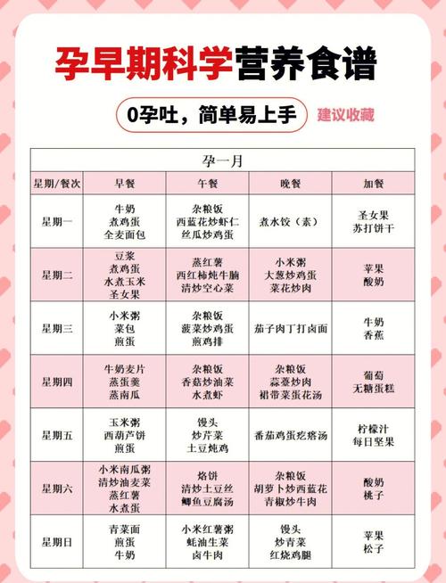 怀孕初期应注意什么饮食