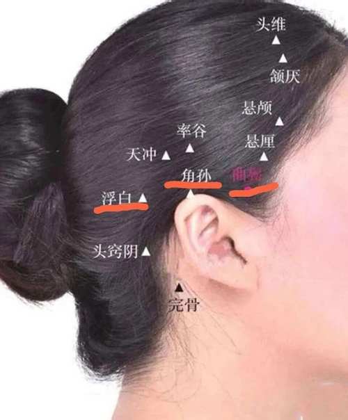 治疗白发变黑按摩穴位