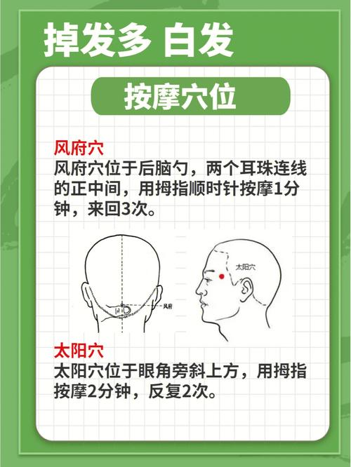 治疗白发变黑按摩穴位