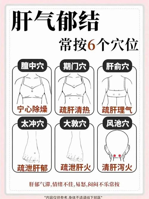 肝气郁滞艾灸哪些穴位