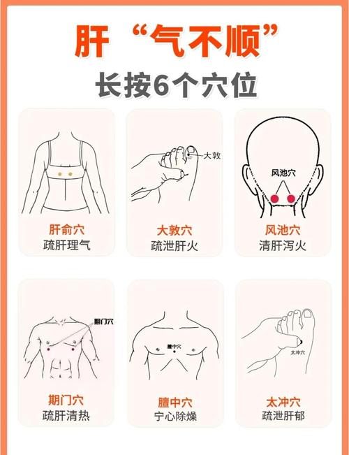 肝气郁滞艾灸哪些穴位