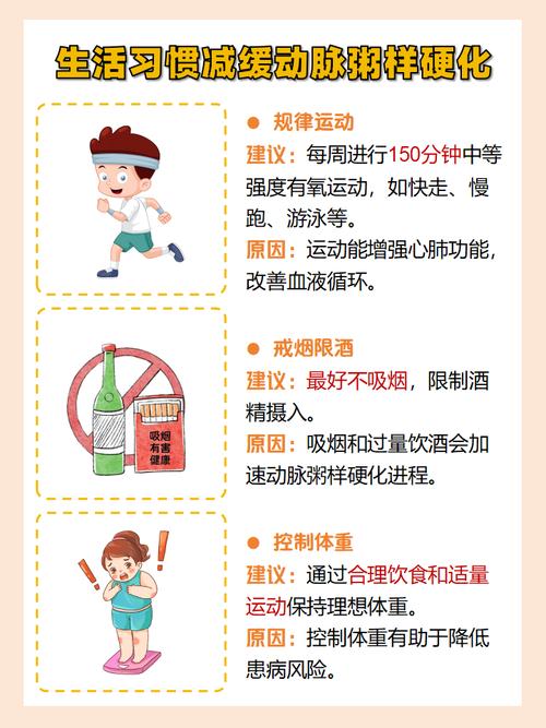 冠状动脉粥样硬化 饮食