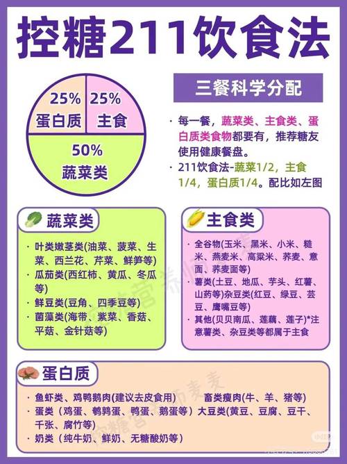 糖尿病病人的饮食及护理